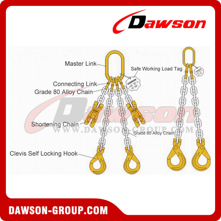 Rated Loads for Chain Slings Used…